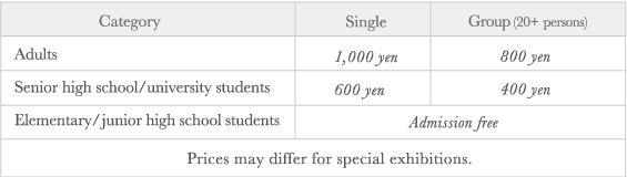 admission charges