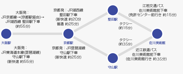 大阪・京都方面ルート1