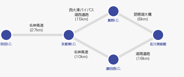 大阪・京都方面ルート