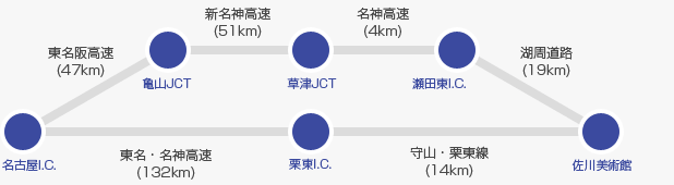 名古屋方面ルート